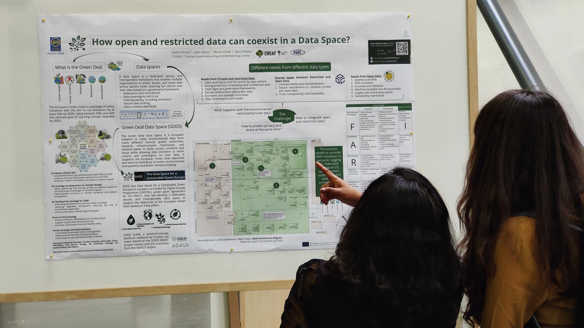 EGU2026: How open and restricted data can coexist in a Data Space